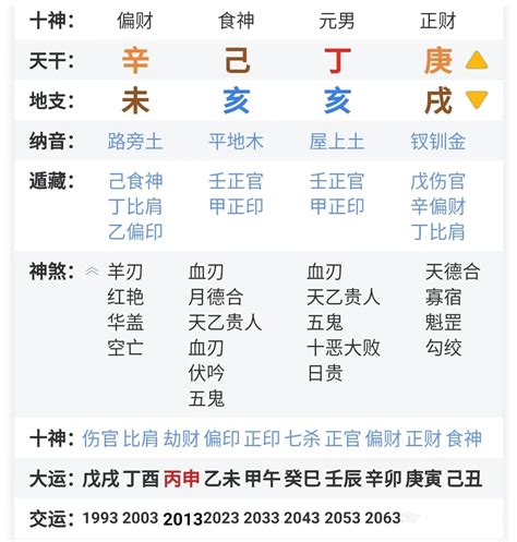 八字书pdf|四柱八字